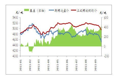  道瓊斯工業(yè)指數(shù)單周跌幅達6.41%